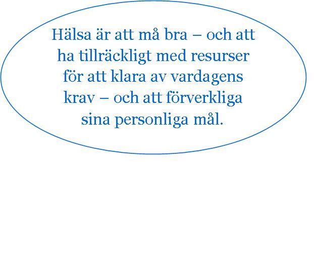 hälsa är...